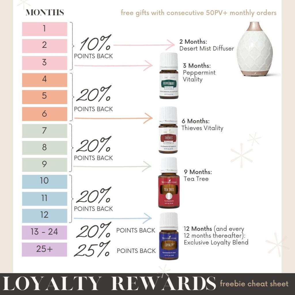 Young Living oils and diffuser earned on Loyalty Rewards