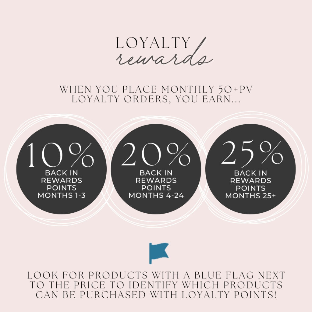 Young Living Loyalty Rewards Breakdown by 10%, 20% and 25%